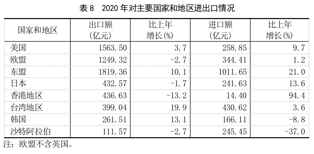 2020各省gdp发展_2020各省gdp排名图片(3)