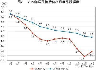 内蒙古通辽市2020年GDP_内蒙古通辽市地图