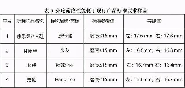 老年人口标准_2015北海常住人口增长率居首位 城镇化进程稳步推进(3)