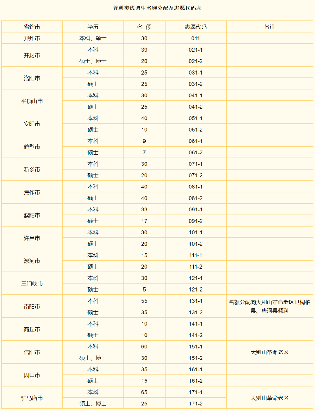 2021年河南各省辖市gdp_河南多个省辖市去年GDP数据披露 郑州首次突破12000亿元(3)