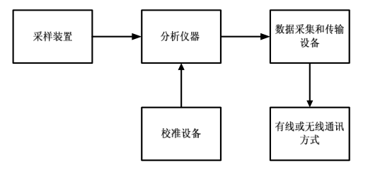 缠绕带搭接55%怎么算量_鱼竿的吸汗带怎么缠绕