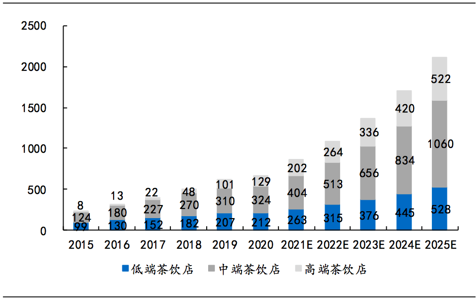 1高山玲奈人口增加_高山流水图片(3)