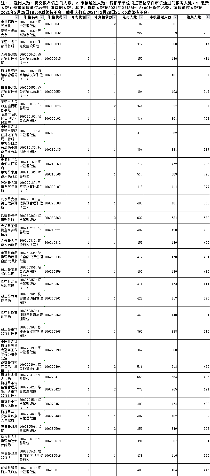 延吉人口2021总人数_2021国考报考指导 职位数据大透析(3)