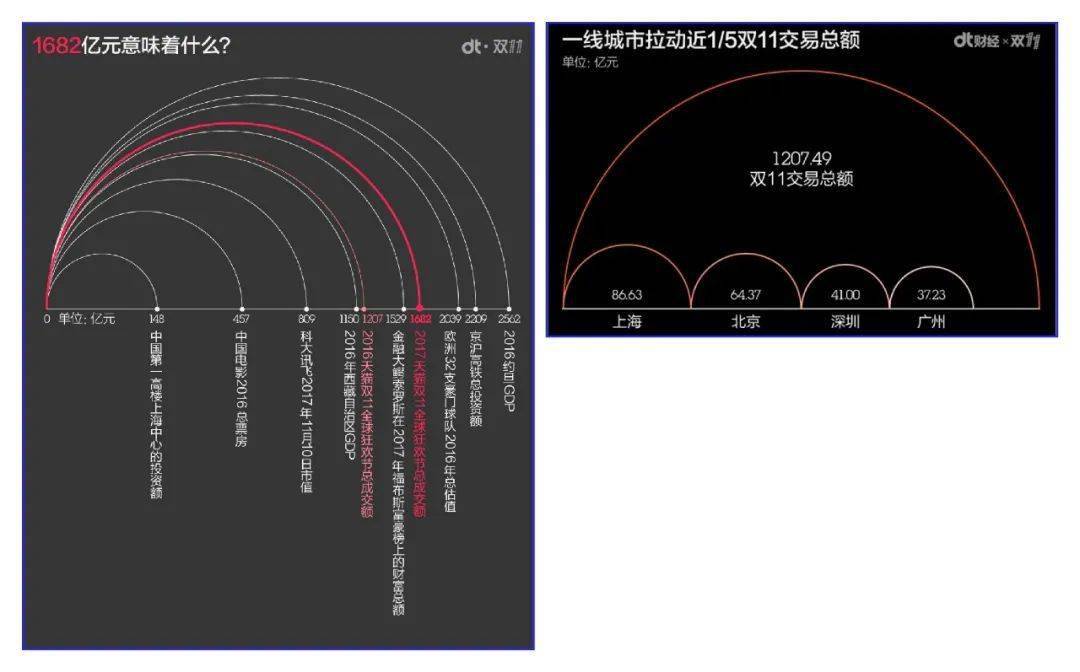 源文件|等了8年，这个傻瓜式可视化工具网站终于更新了