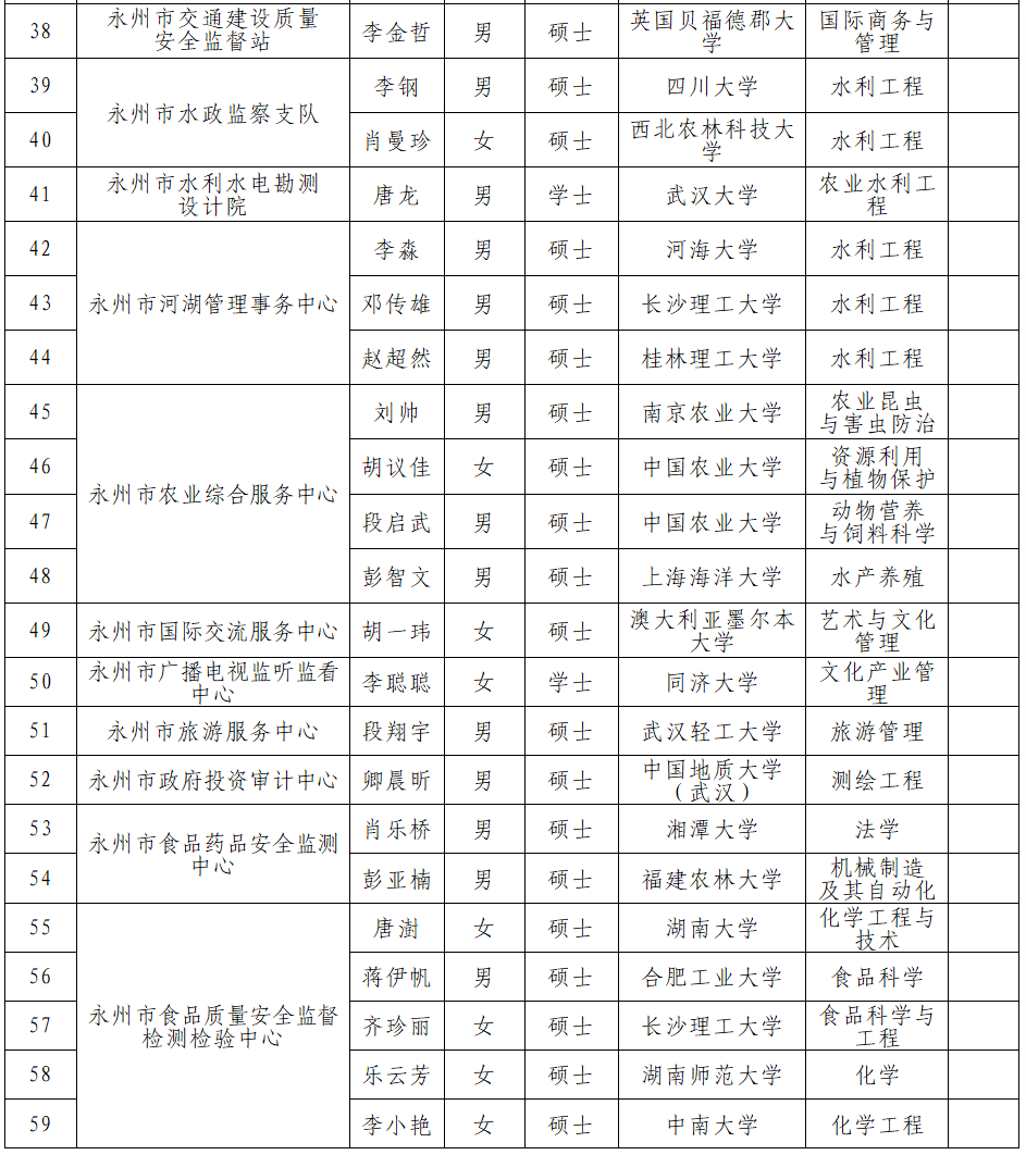各市人口排名2021_陕西各市人口排名(2)