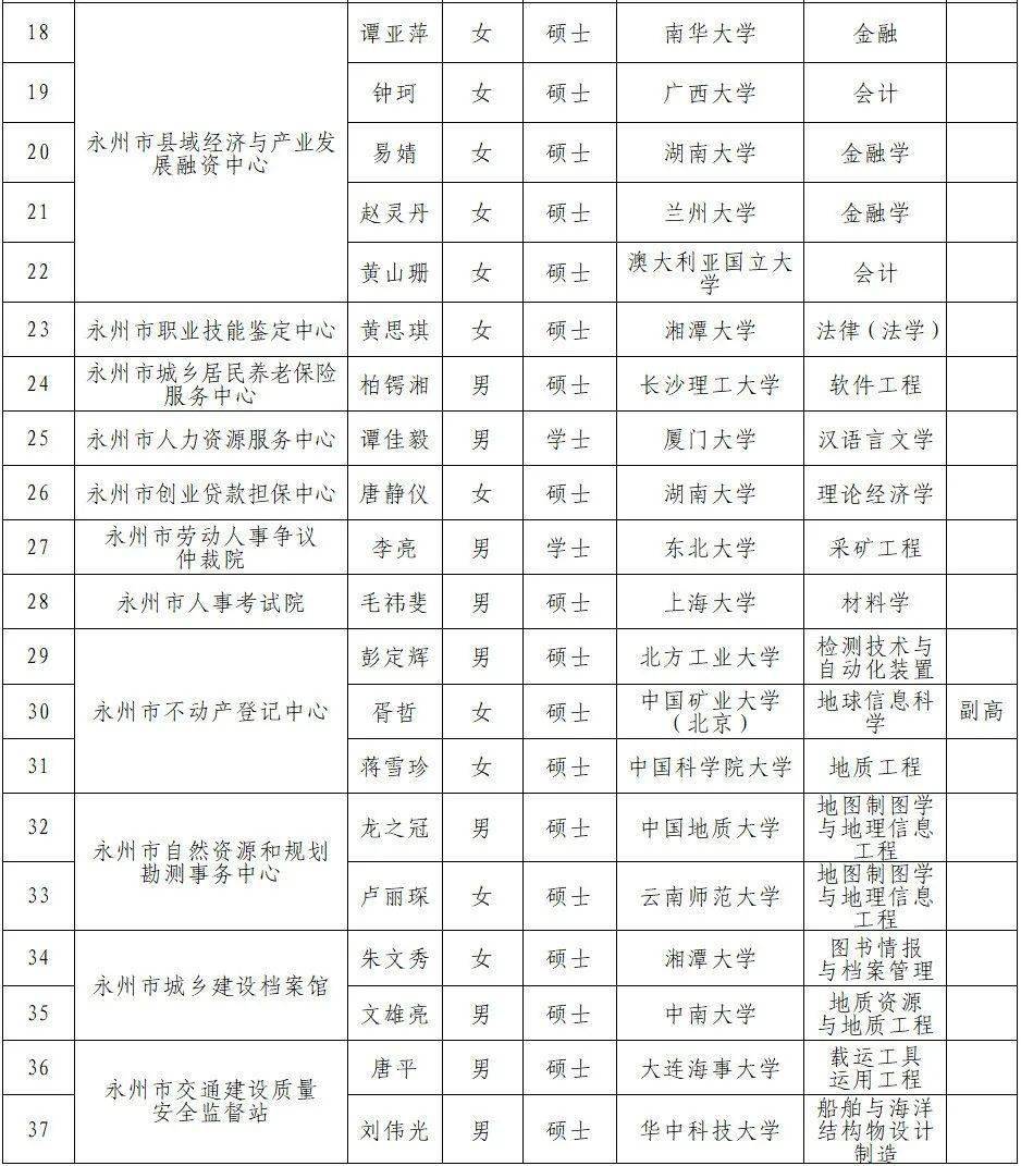 各市人口排名2021_陕西各市人口排名(3)