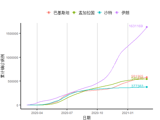 尼月刹亚人口(2)