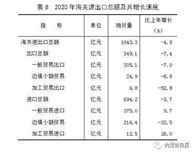 2020年内蒙古经济总量_内蒙古大草原图片