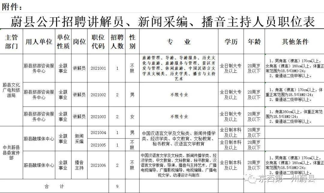 蔚县招聘_2021张家口蔚县事业单位招聘第二批笔试成绩查询入口 已开通(5)