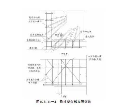 工字鋼懸挑方案,如何避開柱筋?_腳手架