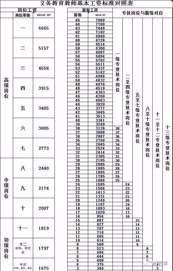 2021年1月教師工資改革看看教師工資漲了多少