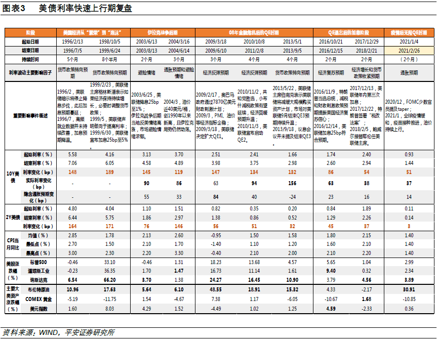 中美地产股市gdp_中美股市十年对比