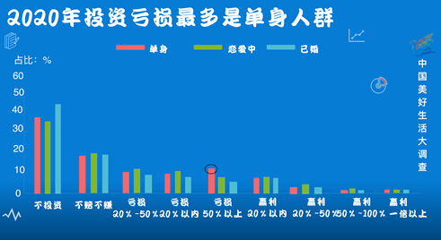 单身人口 2021_单身人口图片(2)