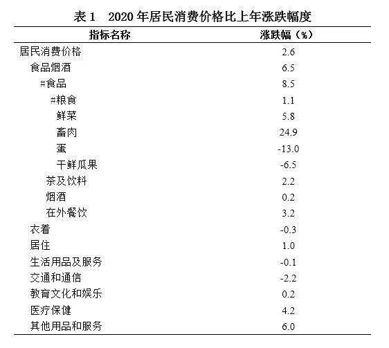 青海gdp统计2020_青海省2020年国民经济和社会发展统计公报