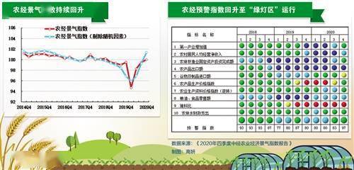 2020年赣榆区GDP出现负增长_2020年赣榆县城规划图