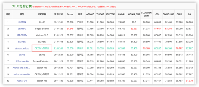 手机语音助手排行_智能音箱受追捧,语音技术凸显基石作用,5股受益(名单)(2)