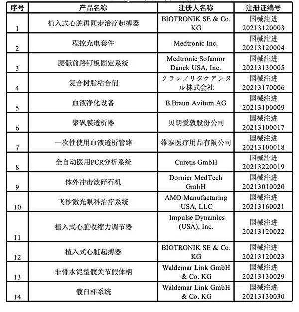 进口第三类医疗器械