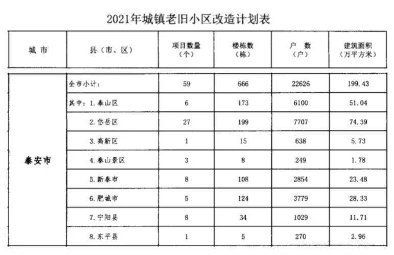 要查自然村的人口户数_人口普查(3)