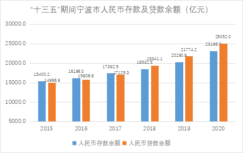 十三五时期经济总量_十三五时期经济图片