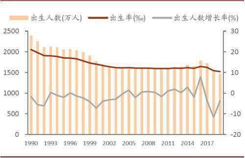 中国多少人口2020_中国有多少人口