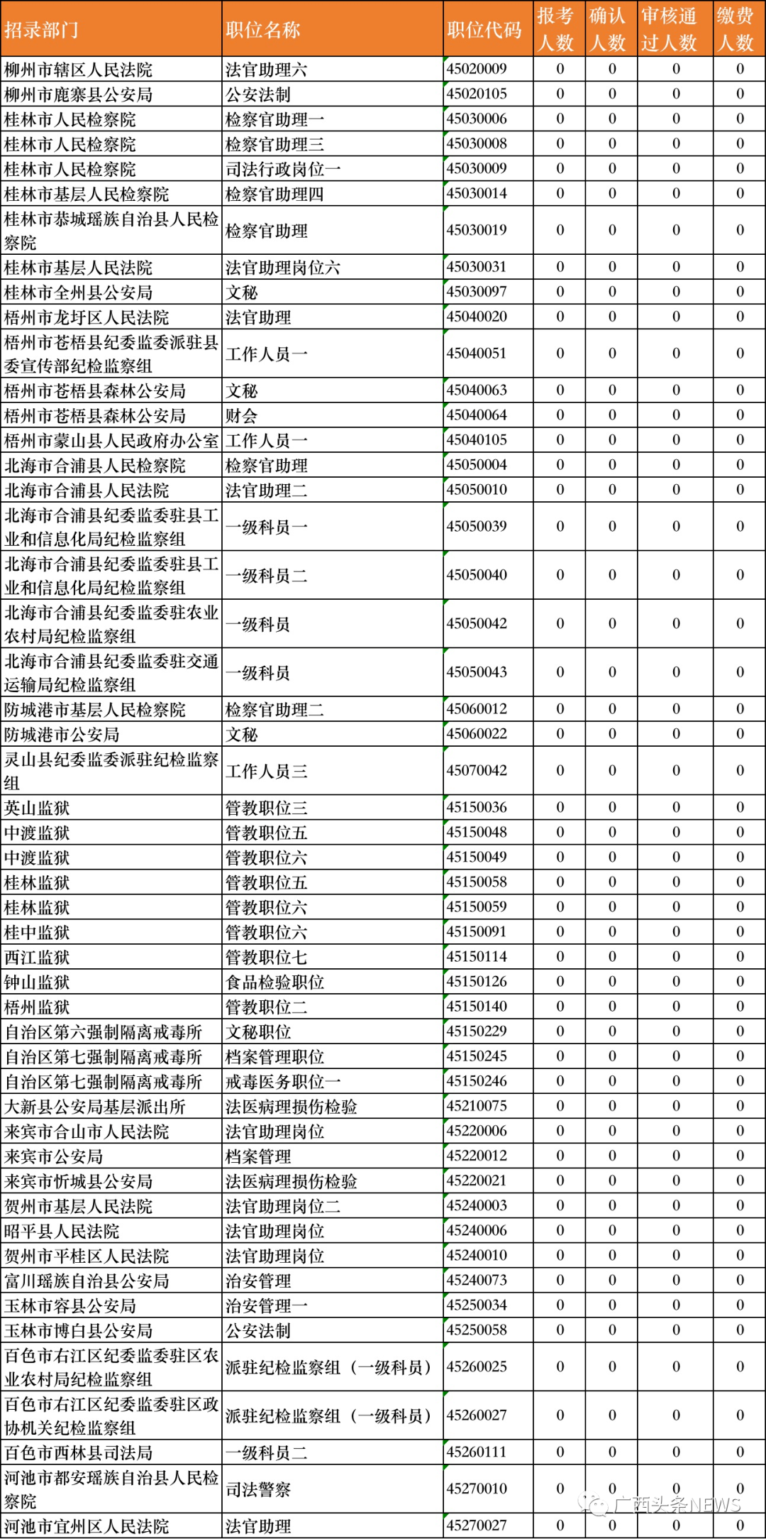 南宁2021人口_2021南宁地铁线路图