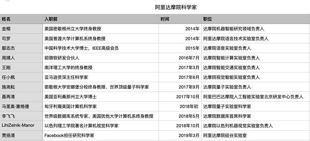行业|科学家“逃离”企业