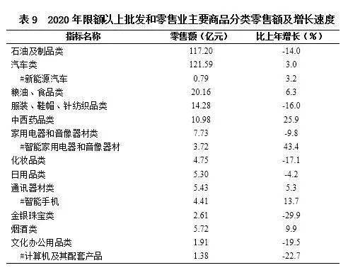 青海gdp统计2020_青海省2020年国民经济和社会发展统计公报