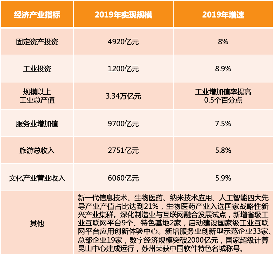 苏州gdp全省比重_江苏和浙江,哪个省份更富裕(3)