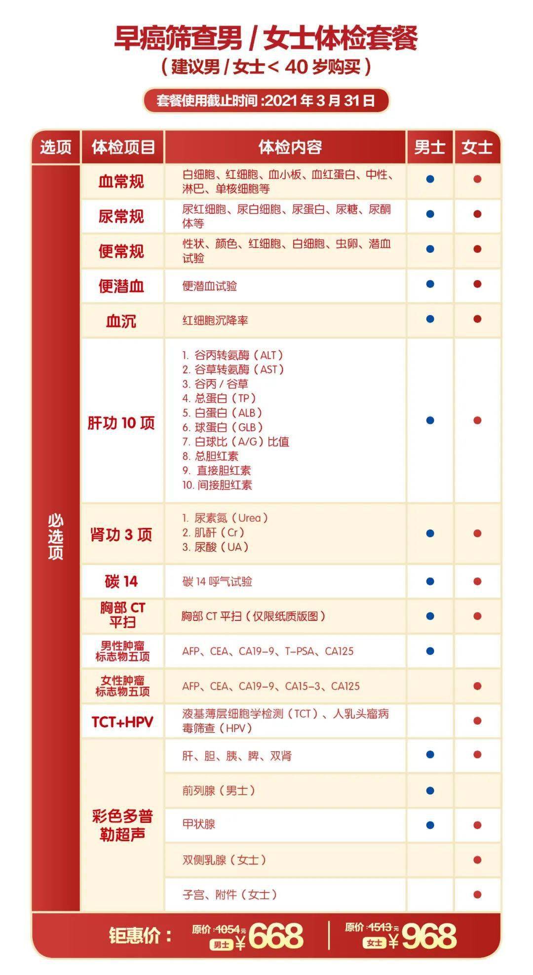 廊坊廣安醫院腫瘤診療與健康管理院區 為大家推出 從基礎體檢到全面