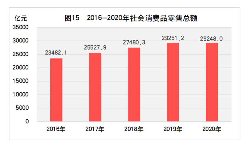 2020西北五省经济总量_西北五省地图(3)