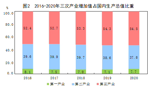 苏州2020年gdp目标7.5_鹤壁 2020年GDP增长目标7.5(2)