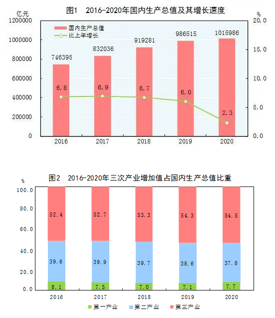 中国人均gdp什么时候超过美国_中国gdp超过美国预测