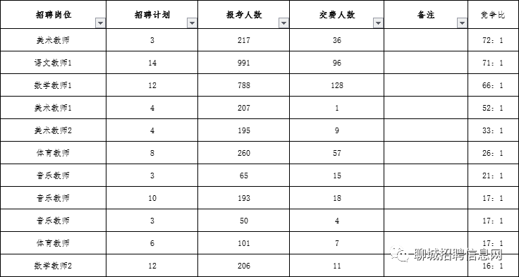 聊城各县人口数量_山东省各地级市面积 人口 GDP 人均GDP 区县数量排名(2)