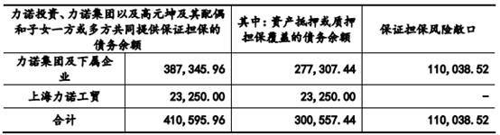 力诺特玻IPO:关联方企业集中注销 财务内控不规范(图4)