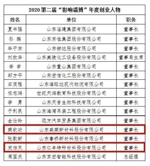 2020财政人口_河南财政金融学院(3)