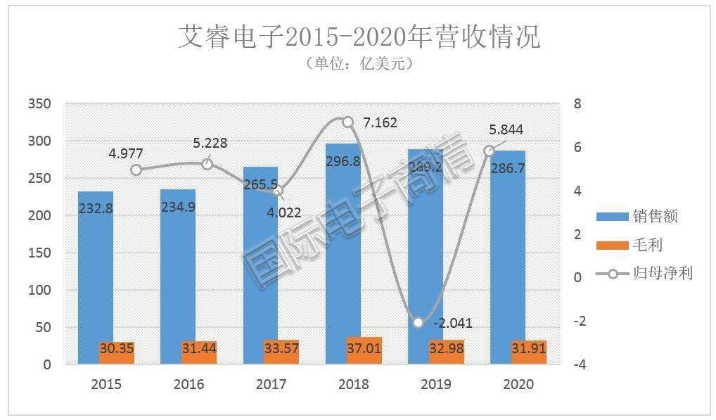 古雷开发区gdp2020前三季度_全年万亿已无悬念 2020前三季度西安GDP7075.31亿元(3)