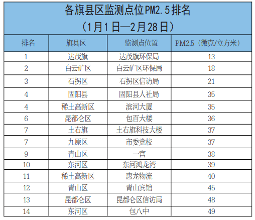 空气质量排名2021_空气质量实时监测排名