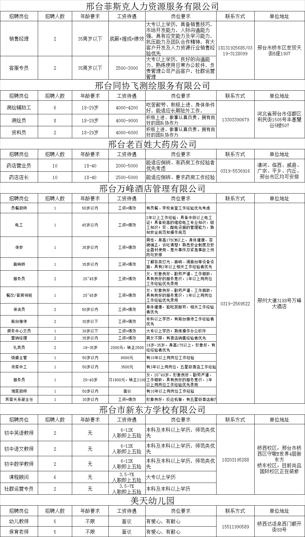 襄都人口_人口普查图片