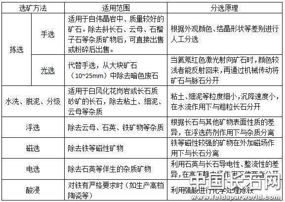 从而达到除去石英,云母等伴生矿物,回收富含钾,钠的长石精矿的目的