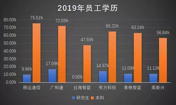 研究生人口比_研究生人口比例图