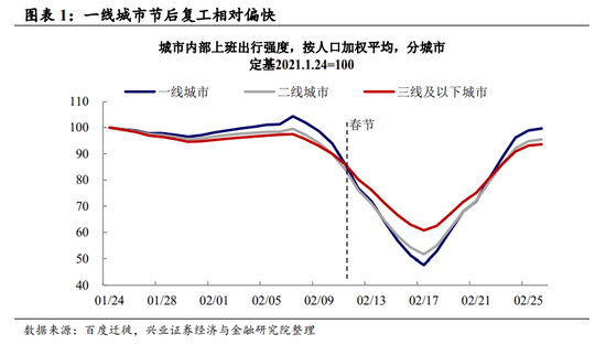 GDP2月_中国gdp增长图(3)