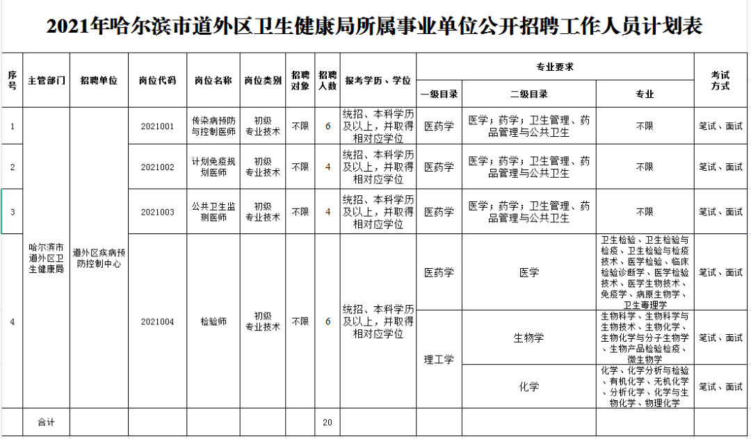 机关单位人口普查宣传工作总结_人口普查宣传图片(3)