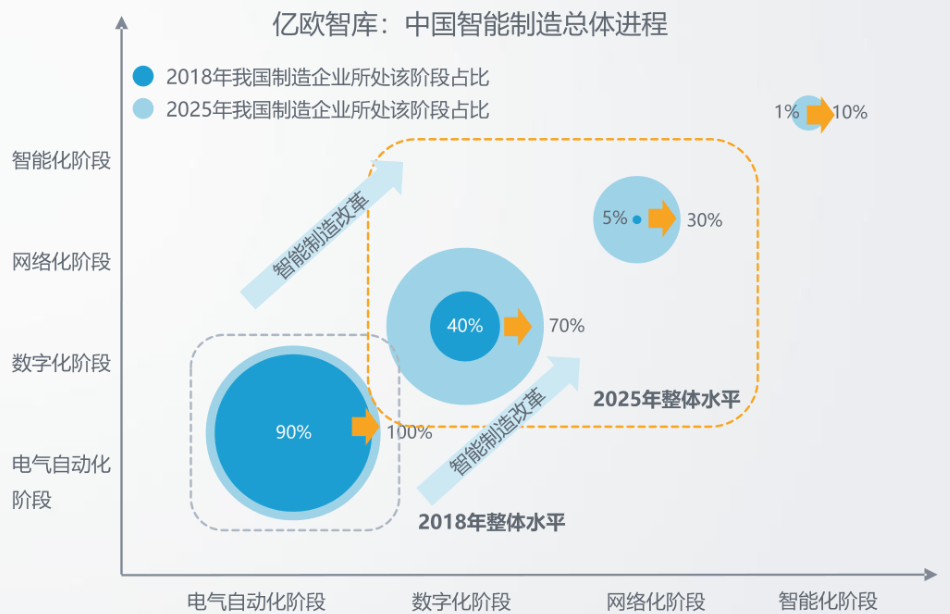 中期|26特色园区跟踪调研｜中期成果④上海智能制造技术升级对策