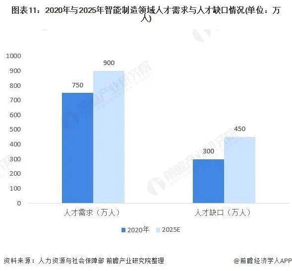 2025年惠州人口要求_惠州人口增长趋势图(2)