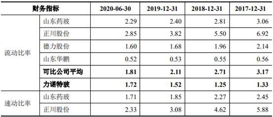 力诺特玻IPO:关联方企业集中注销 财务内控不规范(图24)