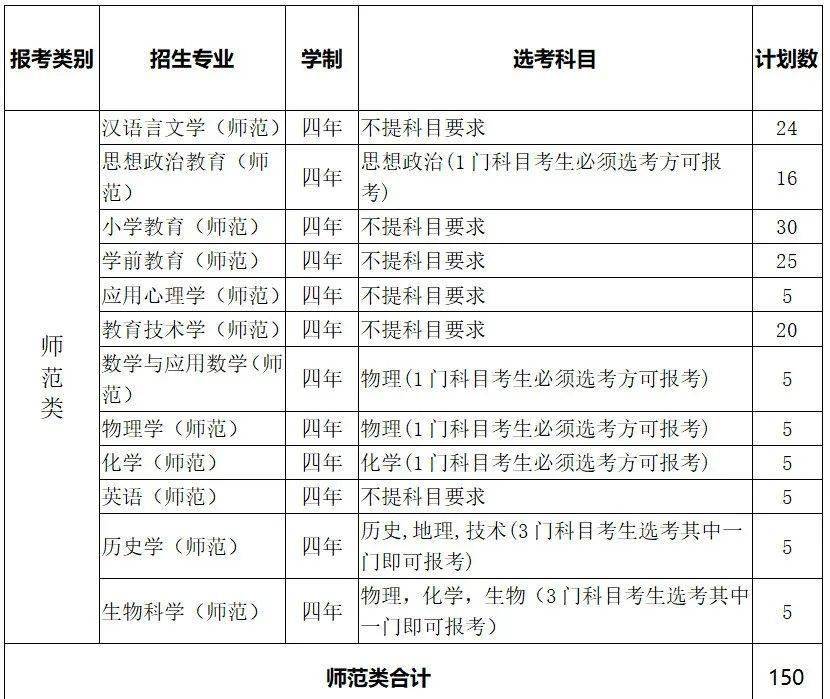 温州市公布2021年gdp_18省份公布一季度GDP增速 这6个省市跑赢全国,湖北暂列第一(2)