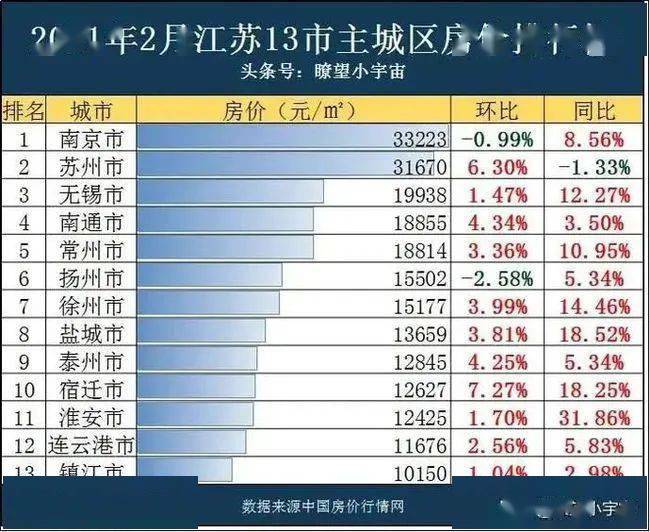 2021年徐州市gdp_徐州市2021年规划图(3)