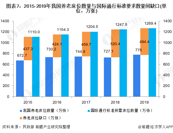 全球行动人口如何超过120_光盘行动图片(3)