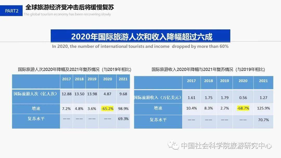 2021年全球城市gdp_2020全球城市gdp