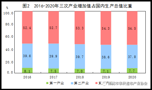 2020旅游业对我国GDP贡献值_2020年中国旅游行业市场现状及发展前景分析 未来5年旅游收入或将近10万亿元(3)